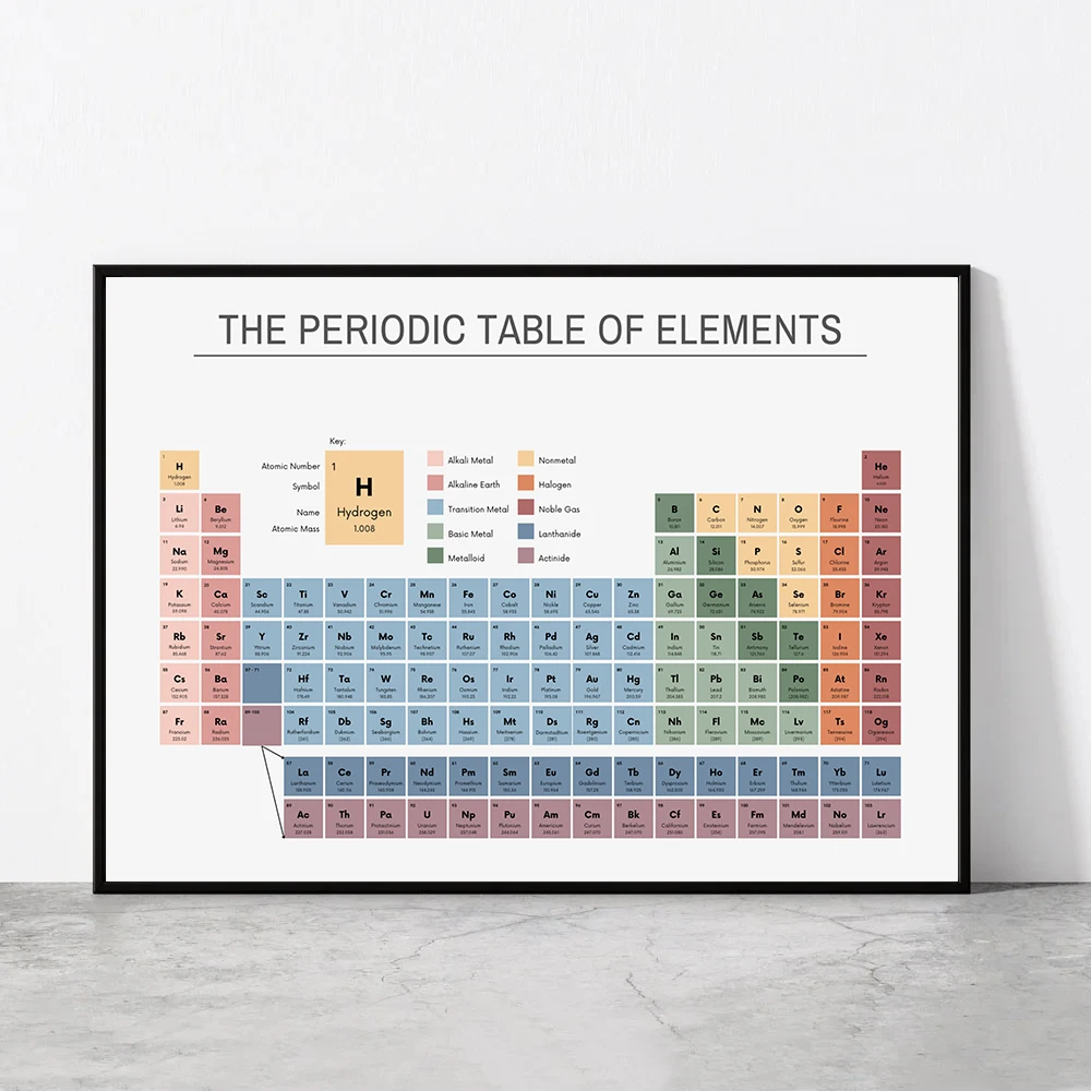 Periodic Table of Elements Che - Office Table Home 评论和价格